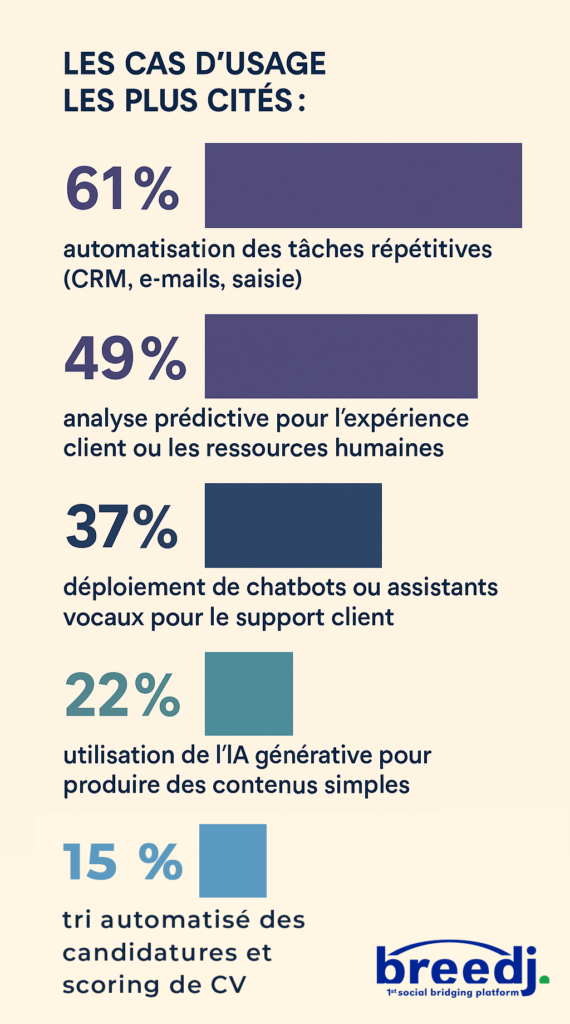Étude exclusive IA et Outsourcing - 