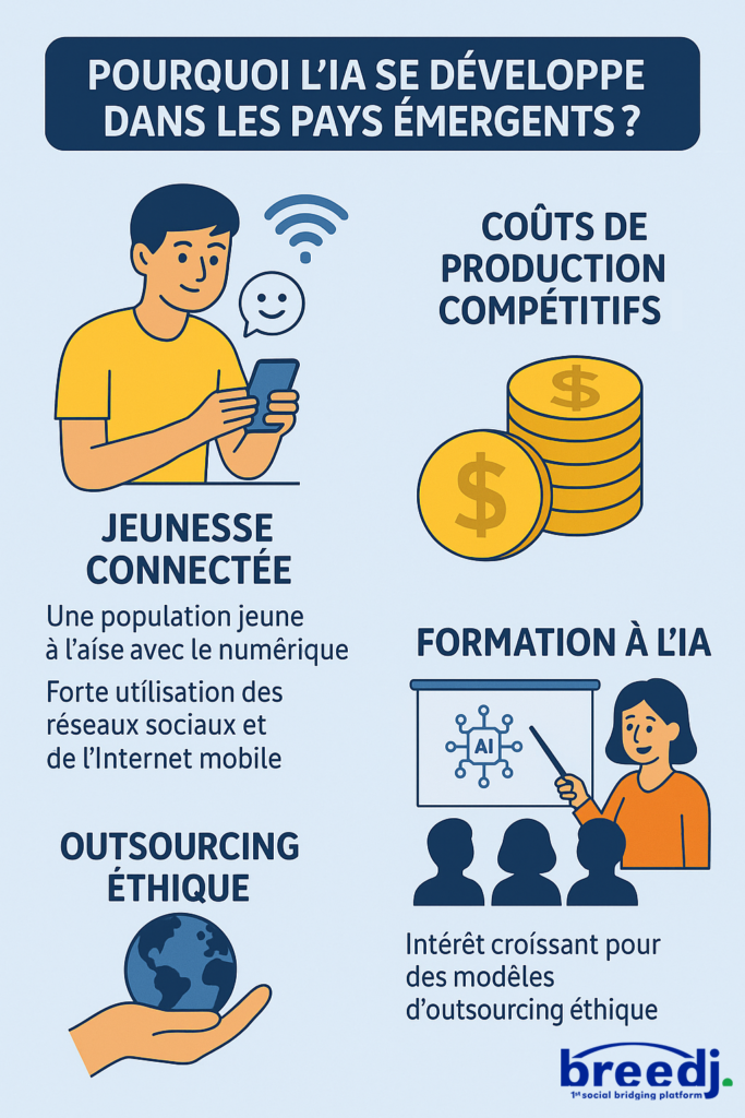 L’Afrique, futur hub de l’externalisation augmentée Parmi les raisons évoquées - Breedj